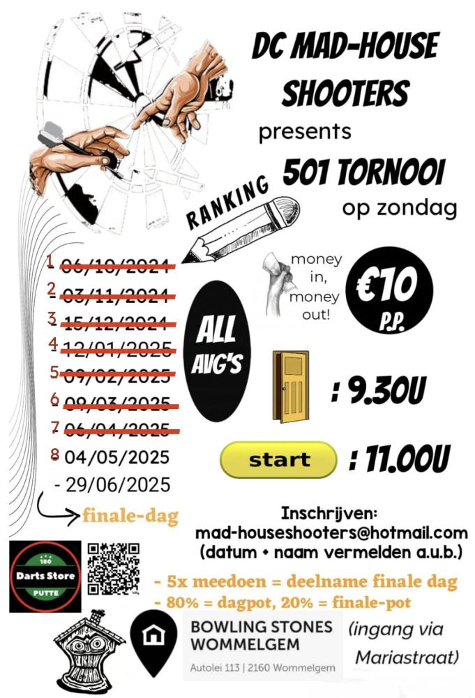 Ranking All Avg 501 Mad-House Shooters 8e Editie
