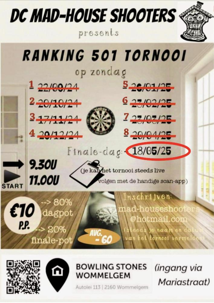 Dc Mad-House Shooters Finale dag ranking -60