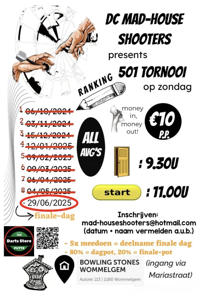 Mad-house Shooters Finaledag All Avg rankng